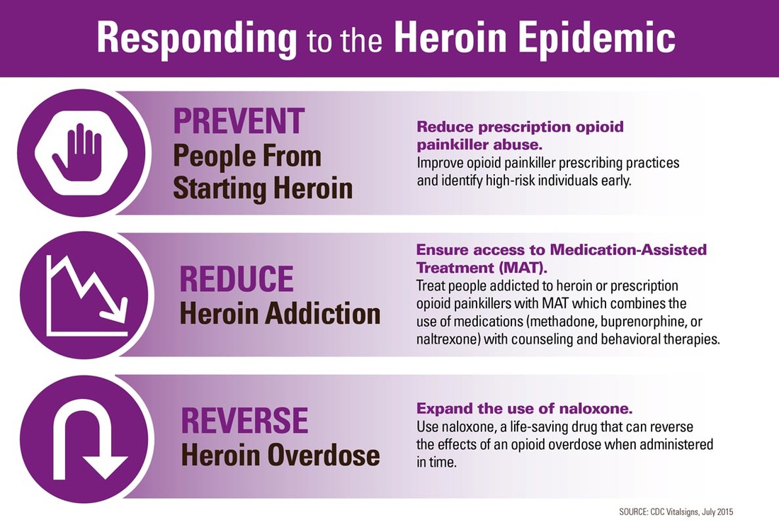Responding to the Heroin Epidemic